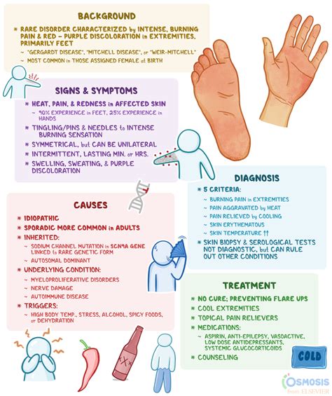 erythromelalgia pictures|erythromelalgia without pain.